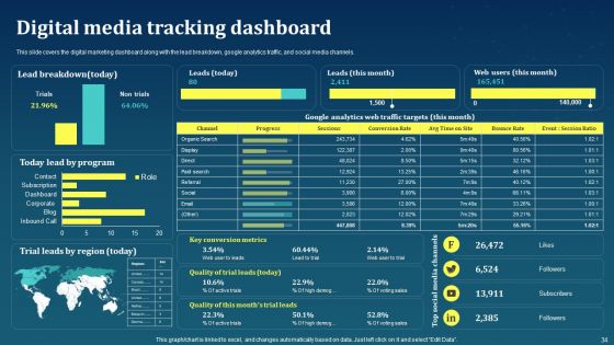 AI For Brand Administration Ppt PowerPoint Presentation Complete Deck With Slides