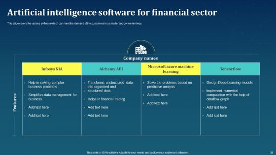 AI For Brand Administration Ppt PowerPoint Presentation Complete Deck With Slides