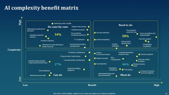 AI For Brand Administration Ppt PowerPoint Presentation Complete Deck With Slides