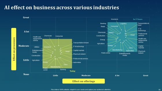 AI For Brand Administration Ppt PowerPoint Presentation Complete Deck With Slides
