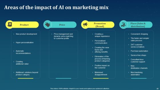 AI For Brand Administration Ppt PowerPoint Presentation Complete Deck With Slides