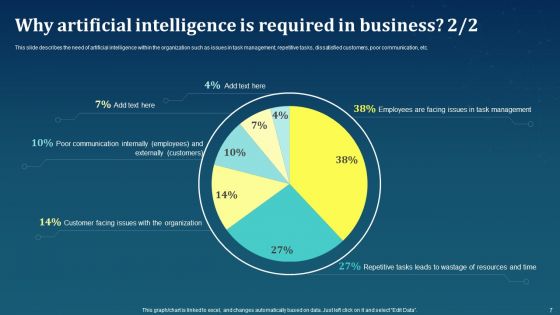 AI For Brand Administration Ppt PowerPoint Presentation Complete Deck With Slides