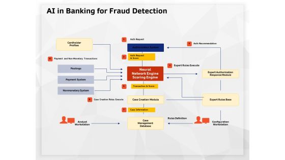 AI High Tech PowerPoint Templates AI In Banking For Fraud Detection Ppt Show Slide Download PDF