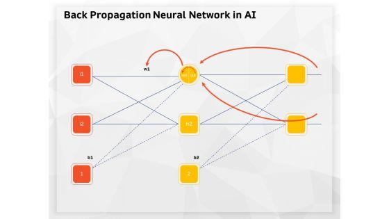 AI High Tech PowerPoint Templates Back Propagation Neural Network In AI Ppt Professional Gridlines PDF