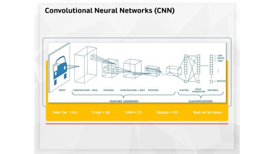 AI High Tech PowerPoint Templates Convolutional Neural Networks Cnn Ppt Show Elements PDF AI High Tech PowerPoint Templates Convolutional Neural Networks Cnn Ppt Show Elements PDF