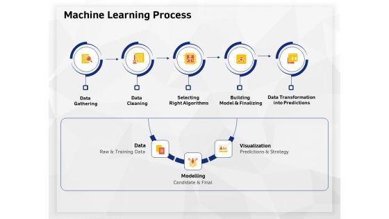AI High Tech PowerPoint Templates Machine Learning Process Ppt Slides Background Images PDF