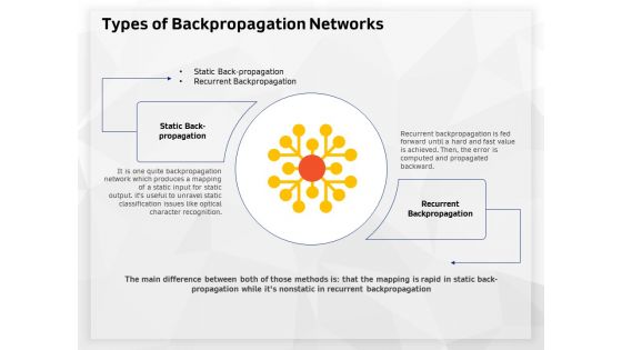 AI High Tech PowerPoint Templates Types Of Backpropagation Networks Guidelines PDF