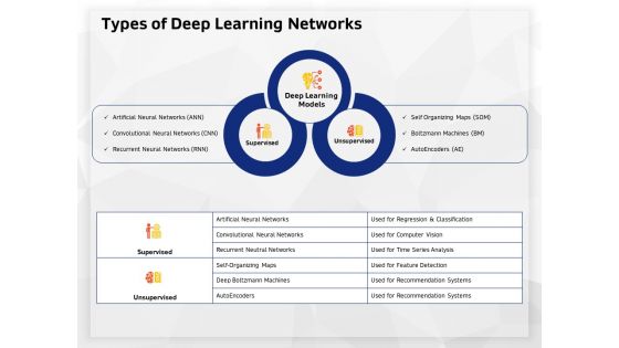 AI High Tech PowerPoint Templates Types Of Deep Learning Networks Brochure PDF