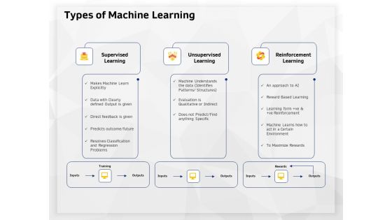 AI High Tech PowerPoint Templates Types Of Machine Learning Ppt Ideas Diagrams PDF