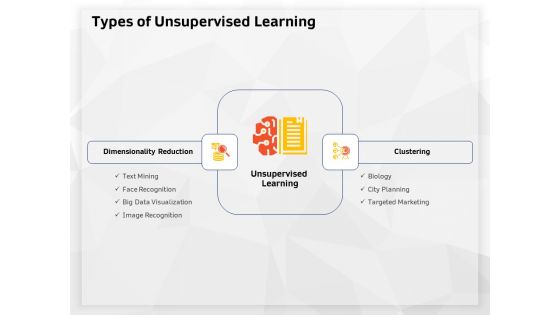 AI High Tech PowerPoint Templates Types Of Unsupervised Learning Portrait PDF