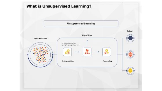 AI High Tech PowerPoint Templates What Is Unsupervised Learning Ppt Introduction PDF