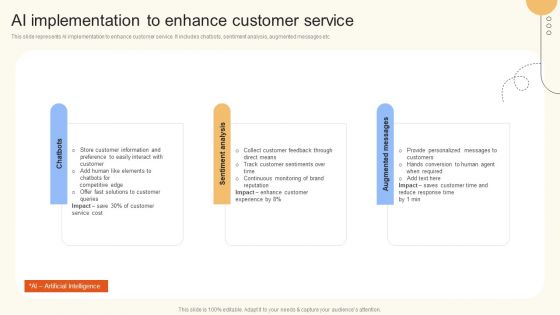 AI Implementation To Enhance Customer Service Ppt Icon Grid PDF