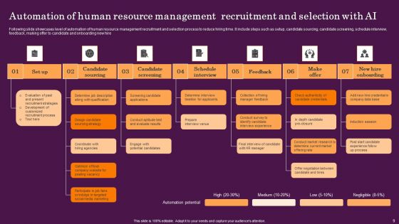 AI In Human Resource Management Ppt PowerPoint Presentation Complete Deck With Slides