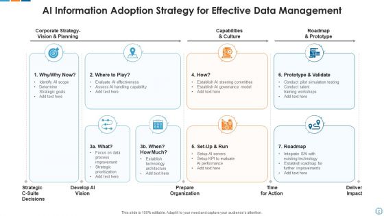 AI Information Strategy System Data Ppt PowerPoint Presentation Complete Deck With Slides