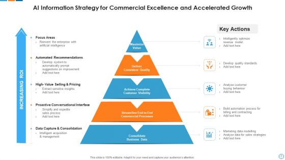 AI Information Strategy System Data Ppt PowerPoint Presentation Complete Deck With Slides