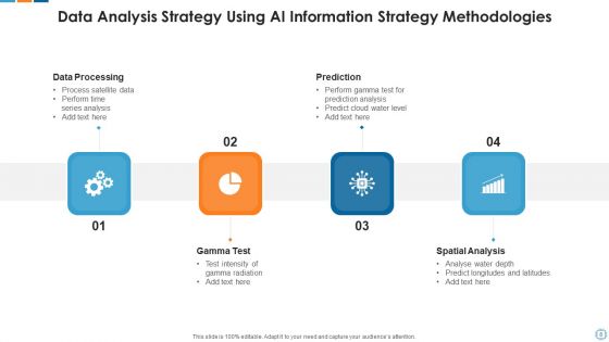AI Information Strategy System Data Ppt PowerPoint Presentation Complete Deck With Slides
