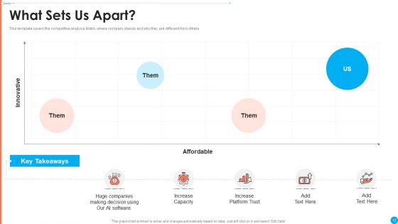 AI Investor Financing Pitch Deck Ppt PowerPoint Presentation Complete Deck With Slides
