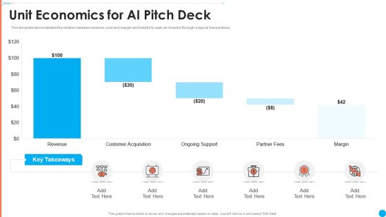AI Investor Financing Pitch Deck Unit Economics For AI Ppt Visual Aids Example 2015 PDF AI Investor Financing Pitch Deck Unit Economics For AI Ppt Visual Aids Example 2015 PDF