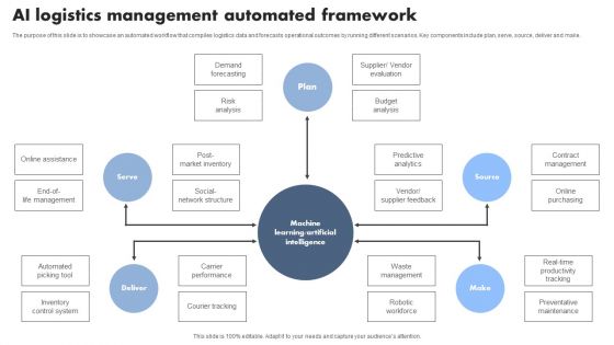 AI Logistics Management Automated Framework Themes PDF