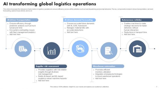 AI Logistics Ppt PowerPoint Presentation Complete Deck With Slides