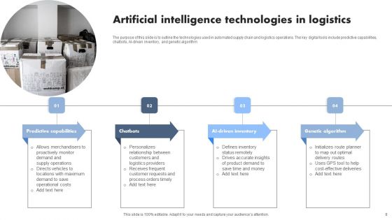 AI Logistics Ppt PowerPoint Presentation Complete Deck With Slides