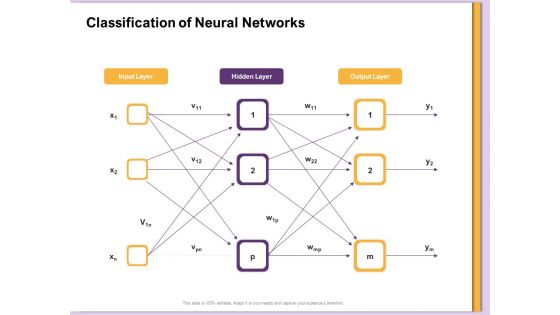 AI Machine Learning Presentations Classification Of Neural Networks Ppt Ideas Deck PDF