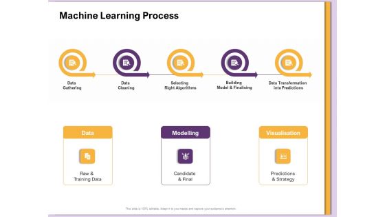 AI Machine Learning Presentations Machine Learning Process Ppt Inspiration PDF