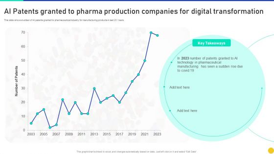 AI Patents Granted To Pharma Production Companies For Digital Transformation Download PDF AI Patents Granted To Pharma Production Companies For Digital Transformation Download PDF