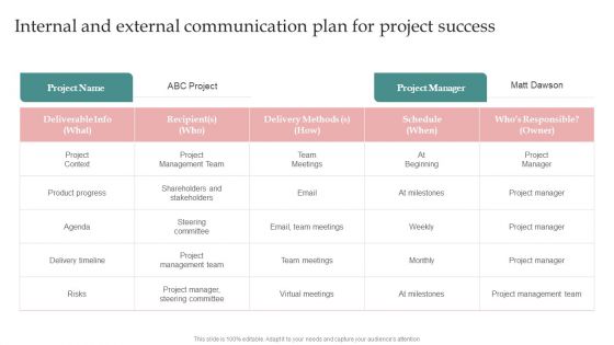 AI Playbook For Business Internal And External Communication Plan For Project Success Slides PDF