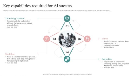 AI Playbook For Business Key Capabilities Required For AI Success Professional PDF