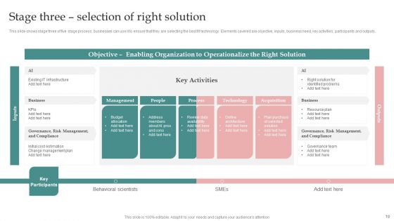 AI Playbook For Business Modification Ppt PowerPoint Presentation Complete Deck With Slides
