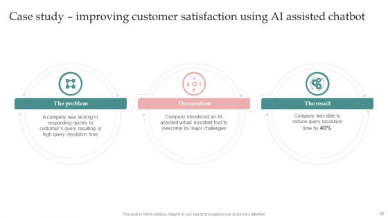 AI Playbook For Business Modification Ppt PowerPoint Presentation Complete Deck With Slides