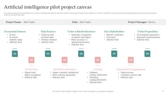 AI Playbook For Business Modification Ppt PowerPoint Presentation Complete Deck With Slides