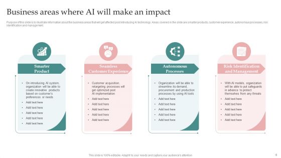 AI Playbook For Business Modification Ppt PowerPoint Presentation Complete Deck With Slides