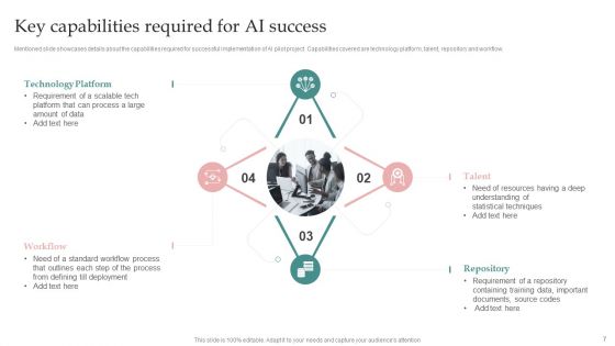 AI Playbook For Business Modification Ppt PowerPoint Presentation Complete Deck With Slides