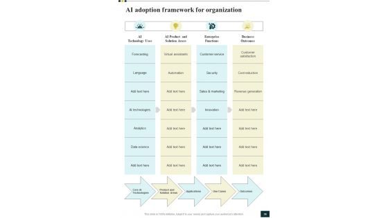 AI Playbook To Boost Digital Transformation Template