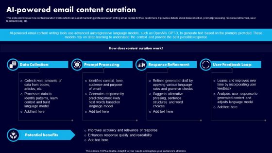 AI Powered Email Content Curation Ppt Infographics Graphics Pictures PDF AI Powered Email Content Curation Ppt Infographics Graphics Pictures PDF