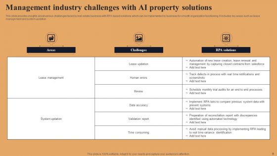 AI Property Management Ppt PowerPoint Presentation Complete Deck