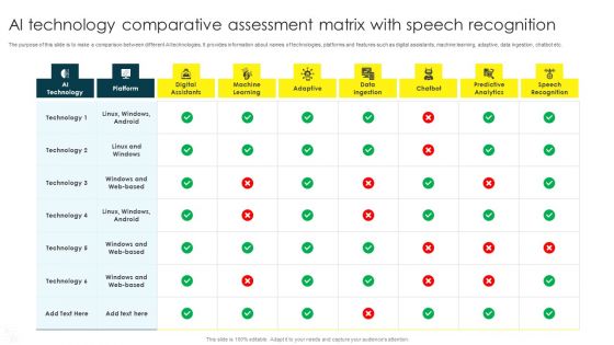 AI Technology Comparative Assessment Matrix With Speech Recognition Template PDF AI Technology Comparative Assessment Matrix With Speech Recognition Template PDF