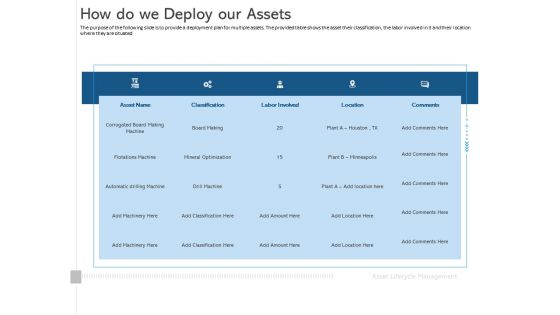ALM Optimizing The Profit Generated By Your Assets How Do We Deploy Our Assets Download PDF