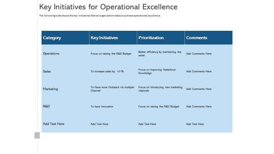 ALM Optimizing The Profit Generated By Your Assets Key Initiatives For Operational Excellence Diagrams PDF