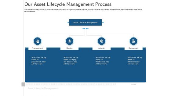 ALM Optimizing The Profit Generated By Your Assets Our Asset Lifecycle Management Process Information PDF