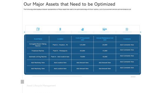 ALM Optimizing The Profit Generated By Your Assets Our Major Assets That Need To Be Optimized Demonstration PDF