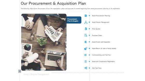 ALM Optimizing The Profit Generated By Your Assets Ppt PowerPoint Presentation Complete Deck With Slides