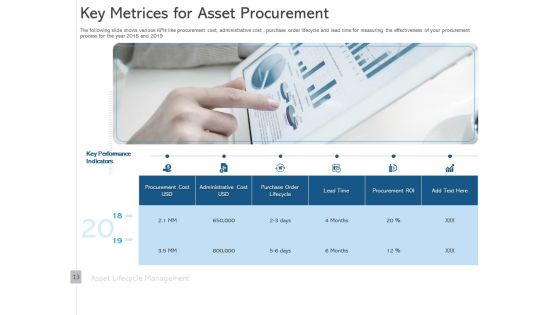 ALM Optimizing The Profit Generated By Your Assets Ppt PowerPoint Presentation Complete Deck With Slides