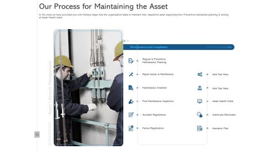 ALM Optimizing The Profit Generated By Your Assets Ppt PowerPoint Presentation Complete Deck With Slides
