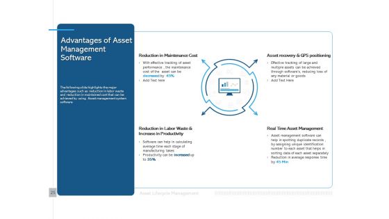 ALM Optimizing The Profit Generated By Your Assets Ppt PowerPoint Presentation Complete Deck With Slides