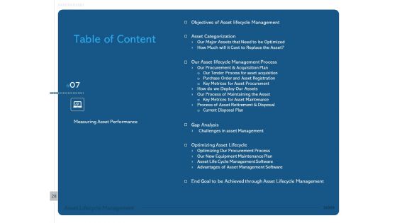 ALM Optimizing The Profit Generated By Your Assets Ppt PowerPoint Presentation Complete Deck With Slides