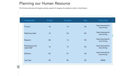 ALM Optimizing The Profit Generated By Your Assets Ppt PowerPoint Presentation Complete Deck With Slides