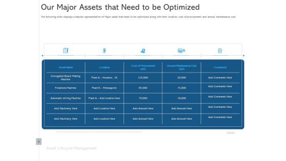 ALM Optimizing The Profit Generated By Your Assets Ppt PowerPoint Presentation Complete Deck With Slides